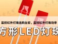 监控红外灯珠选购台宏，监控红外灯珠功率