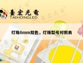 灯珠8mm双色，灯珠型号对照表