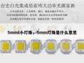 5mml小灯珠，5mm灯珠是什么意思