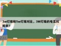 3w灯珠和5w灯珠对比，3W灯珠的电流对照表？