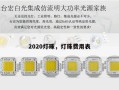 2020灯珠，灯珠费用表