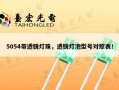 5054带透镜灯珠，透镜灯泡型号对照表！