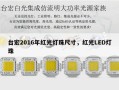 台宏2016年红光灯珠尺寸，红光LED灯珠