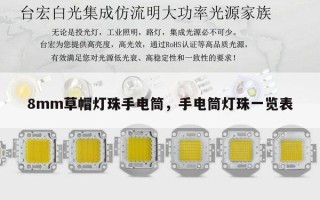 8mm草帽灯珠手电筒，手电筒灯珠一览表