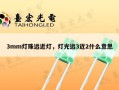 3mm灯珠远近灯，灯光远3近2什么意思