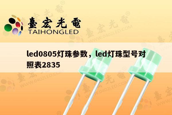led0805灯珠参数,led灯珠型号对照表2835-第1张图片-led灯珠, 贴片led灯珠, 直插led灯珠, 大功率灯珠, 3528灯珠, led灯珠厂家广东台宏光电科技有限公司 服务热线400-689-8189 led0805灯珠参数,led灯珠型号对照表2835-第1张图片-led灯珠, 贴片led灯珠, 直插led灯珠, 大功率灯珠, 3528灯珠, led灯珠厂家广东台宏光电科技有限公司 服务热线400-689-8189