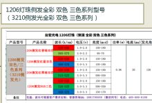 红蓝双色led贴片侧发光_红蓝双色led灯珠-Led灯珠
