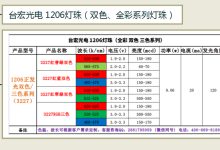 广东led灯珠生产厂家_1206双色led灯珠生产厂家-Led灯珠