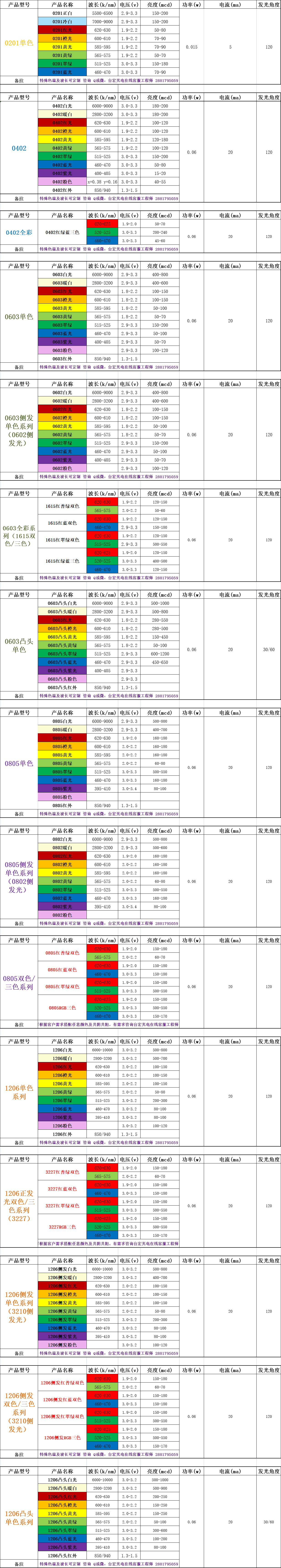 贴片LED灯珠规格型号一览表.png