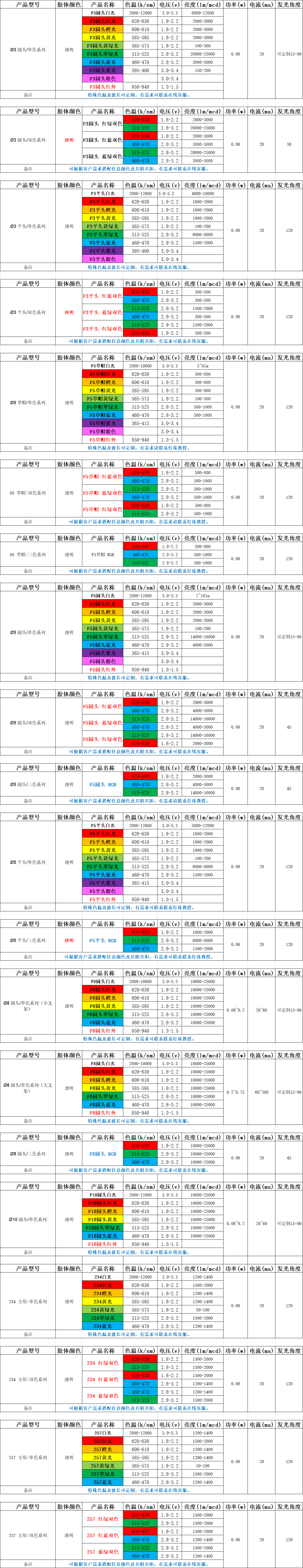 直插led灯珠规格型号一览表.png