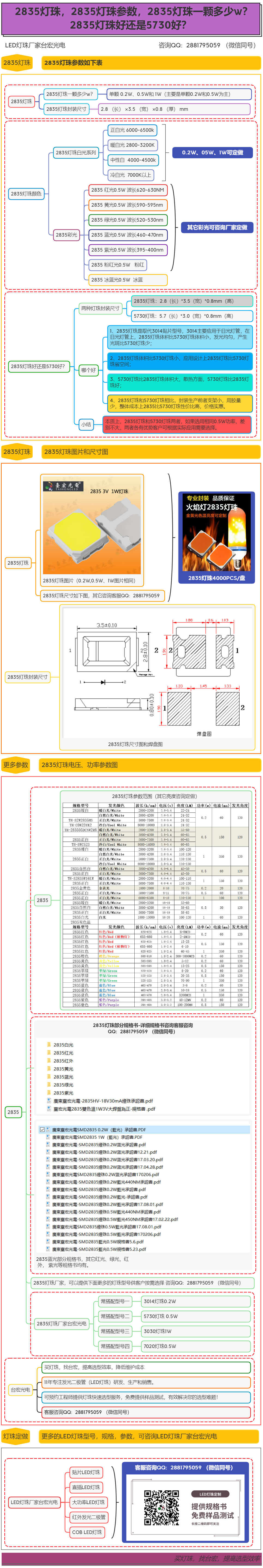 2835灯珠参数.png