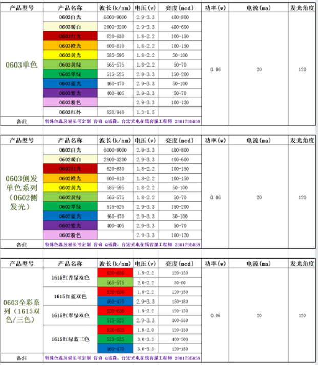 为什么每次找led灯珠规格型号一览表的总是你?