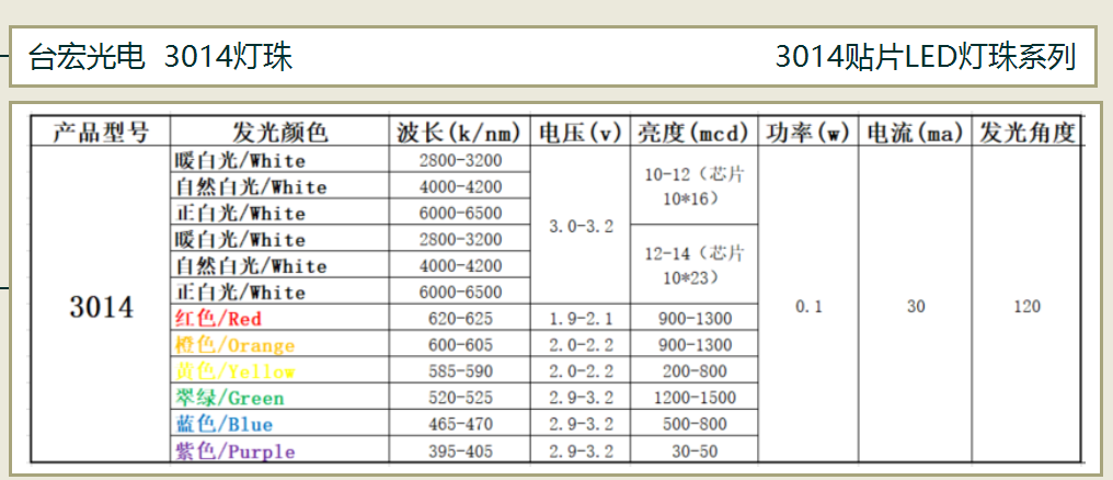 3014正发光贴片灯珠系列.png