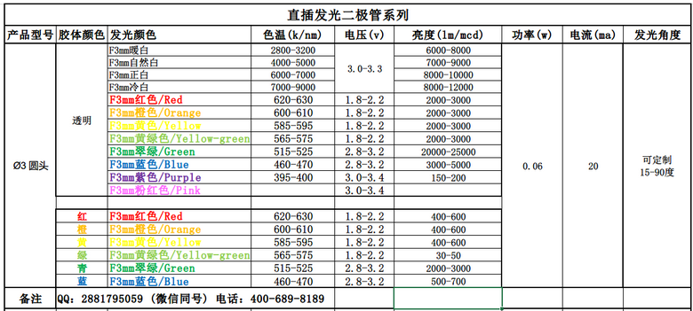3mm发光二极管导图_副本.png