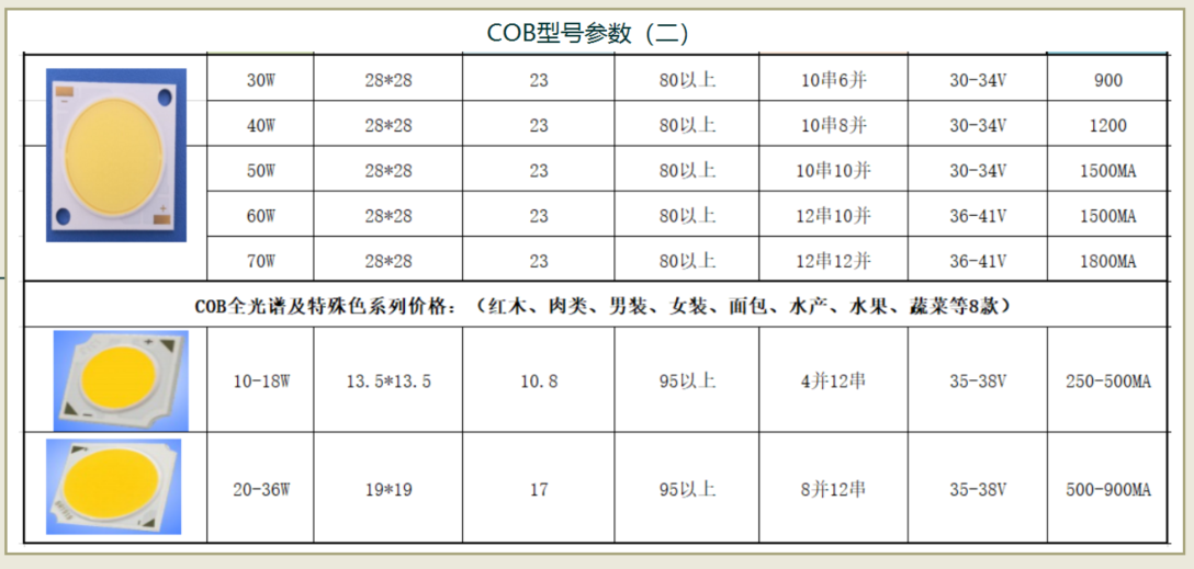 0704cob灯珠参数二-2.png